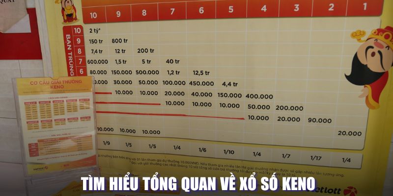 Tổng quan về xổ số Keno